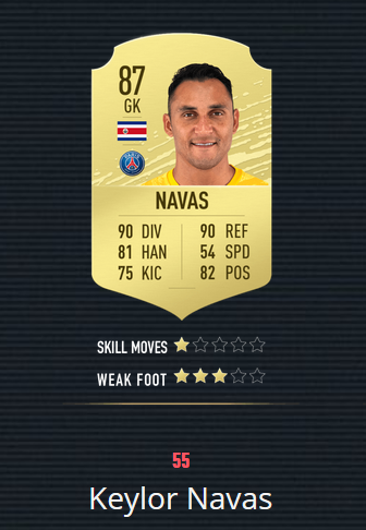 《FIFA20》百大球星 梅罗前2 曼联仅2人