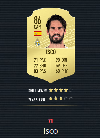 《FIFA20》百大球星 梅罗前2 曼联仅2人