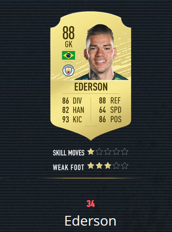 《FIFA20》百大球星 梅罗前2 曼联仅2人