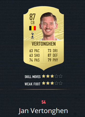 《FIFA20》百大球星 梅罗前2 曼联仅2人