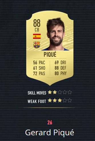 《FIFA20》百大球星 梅罗前2 曼联仅2人