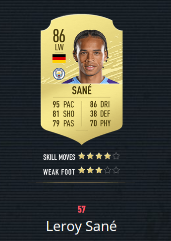 《FIFA20》百大球星 梅罗前2 曼联仅2人