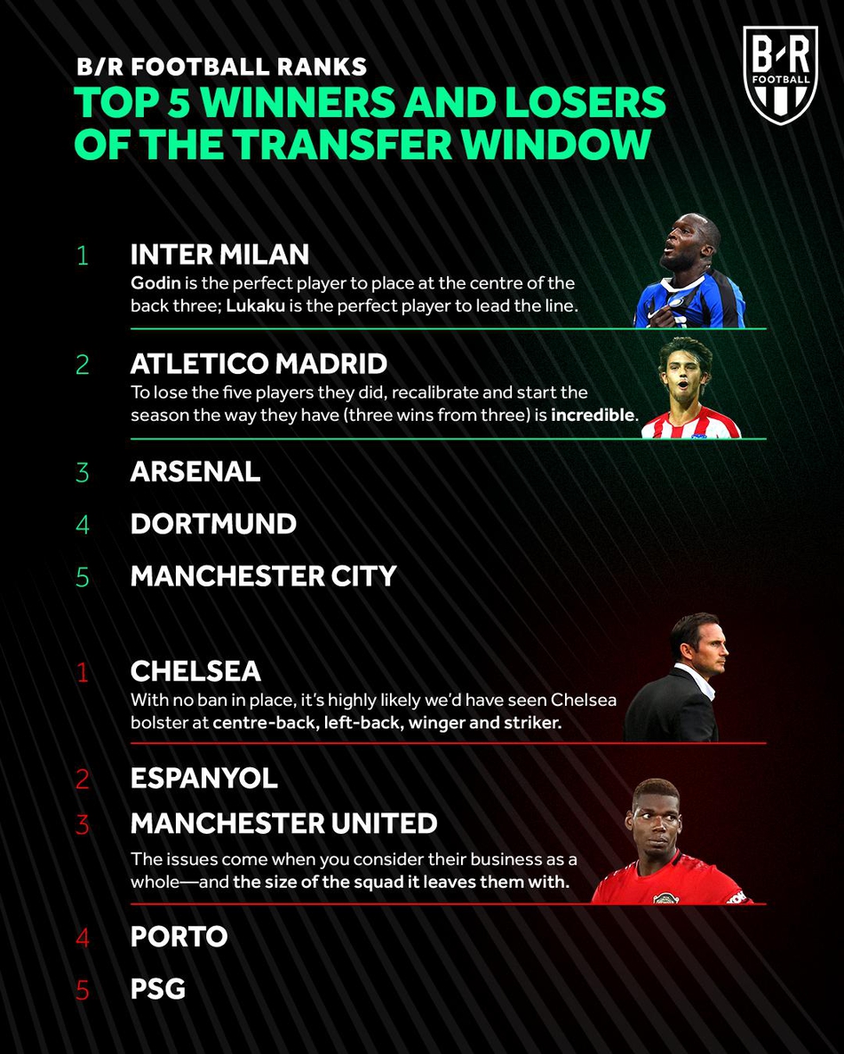 今夏5大赢家&5大输家 最赚的是他们