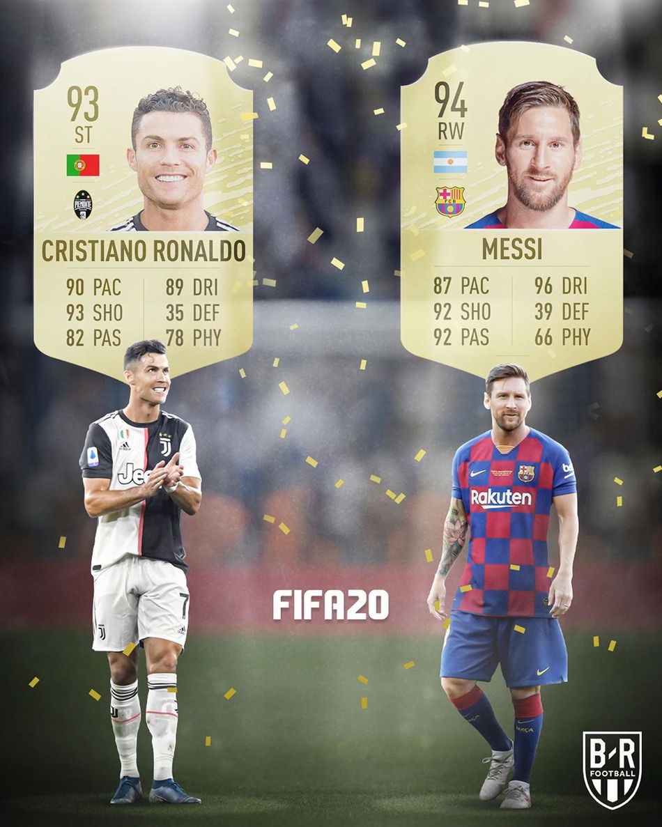 梅西C罗近10年《FIFA》评分PK