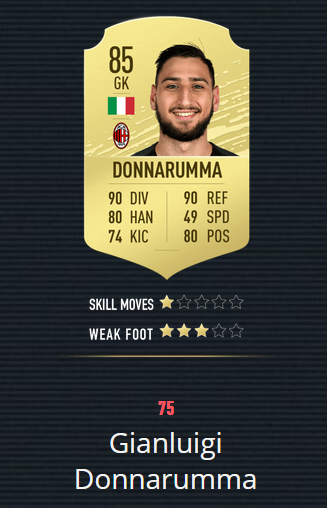 《FIFA20》百大球星 梅罗前2 曼联仅2人