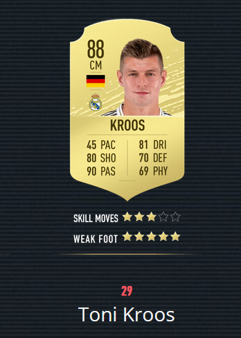 《FIFA20》百大球星 梅罗前2 曼联仅2人