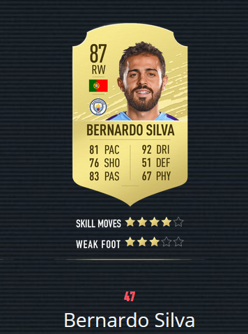 《FIFA20》百大球星 梅罗前2 曼联仅2人