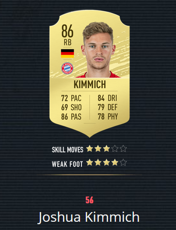 《FIFA20》百大球星 梅罗前2 曼联仅2人