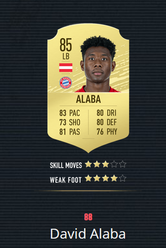 《FIFA20》百大球星 梅罗前2 曼联仅2人