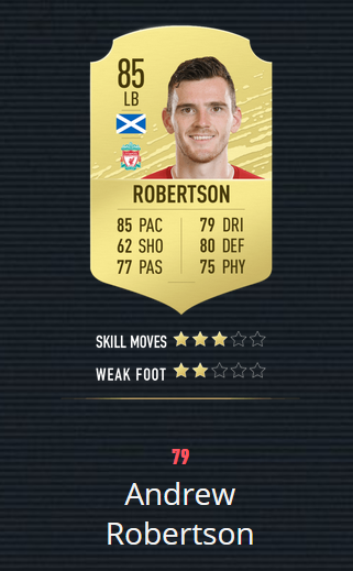 《FIFA20》百大球星 梅罗前2 曼联仅2人