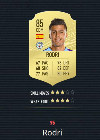 《FIFA20》百大球星 梅罗前2 曼联仅2人