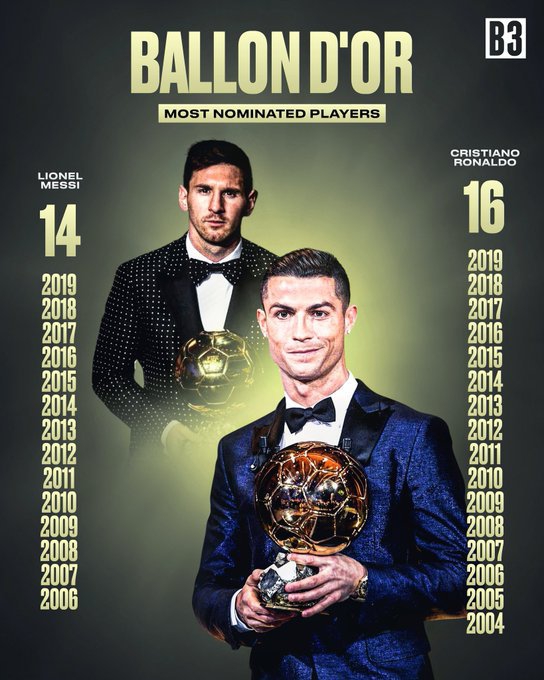 两人合计30次入围金球奖候选名单