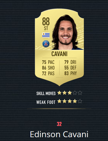 《FIFA20》百大球星 梅罗前2 曼联仅2人