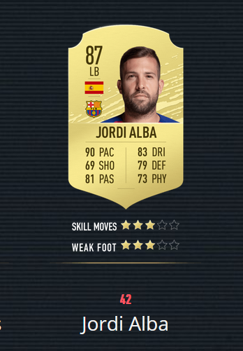 《FIFA20》百大球星 梅罗前2 曼联仅2人