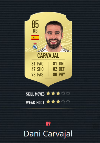 《FIFA20》百大球星 梅罗前2 曼联仅2人