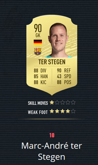 《FIFA20》评分前10:梅西第1力压C罗