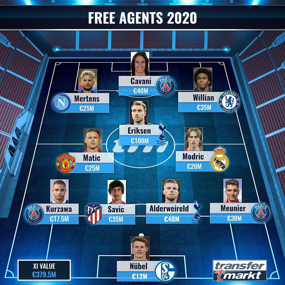 明夏自由球员11人阵 魔笛卡瓦尼领衔