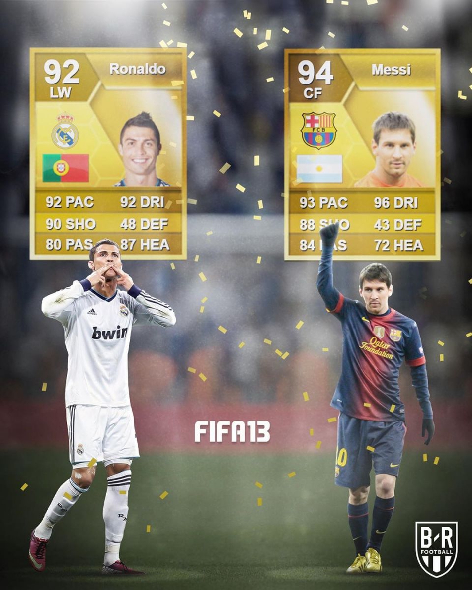 梅西C罗近10年《FIFA》评分PK