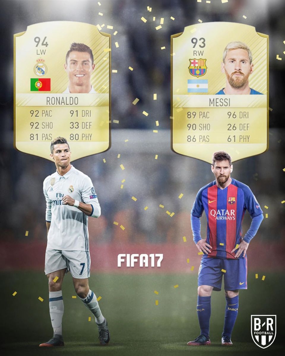 梅西C罗近10年《FIFA》评分PK