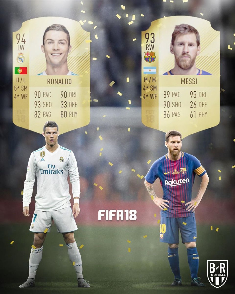 梅西C罗近10年《FIFA》评分PK