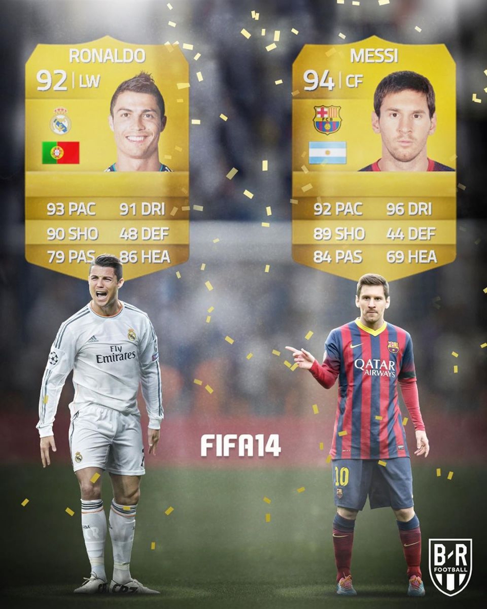 梅西C罗近10年《FIFA》评分PK