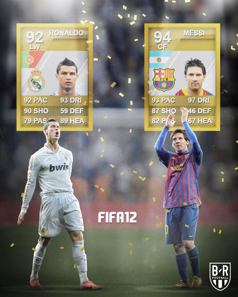 梅西C罗近10年《FIFA》评分PK