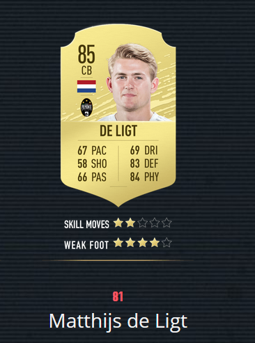 《FIFA20》百大球星 梅罗前2 曼联仅2人