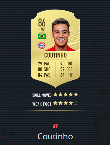 《FIFA20》百大球星 梅罗前2 曼联仅2人