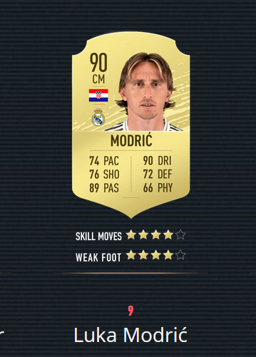 《FIFA20》评分前10:梅西第1力压C罗