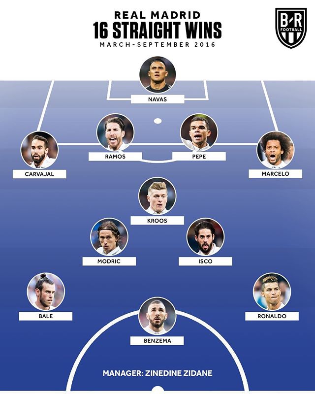 皇马 16连胜 2016年3月-9月 齐达内