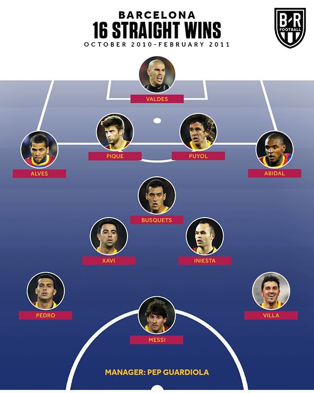 巴萨 16连胜 2010年10月-2011年2月 瓜迪奥拉