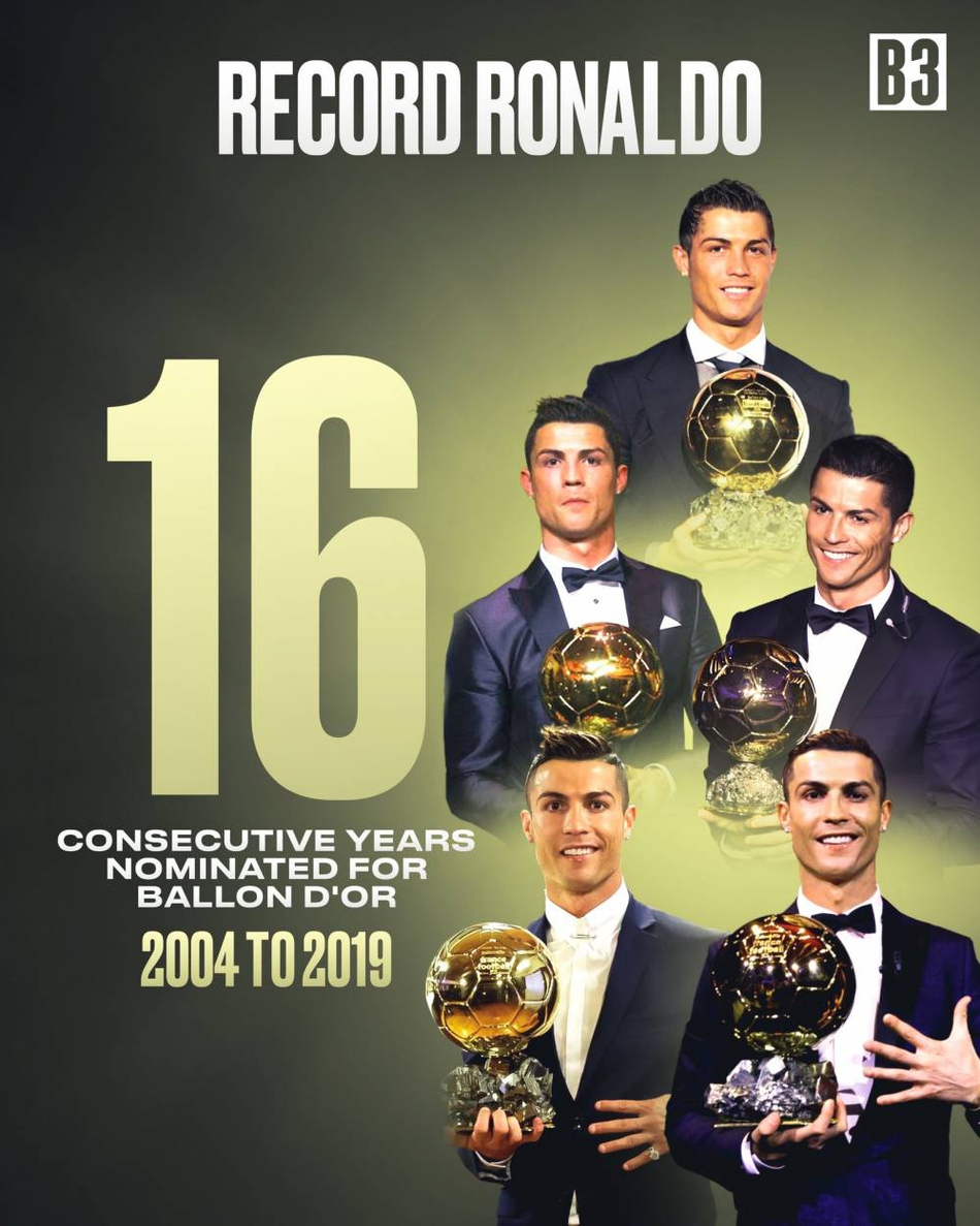 C罗连续16次入围创纪录