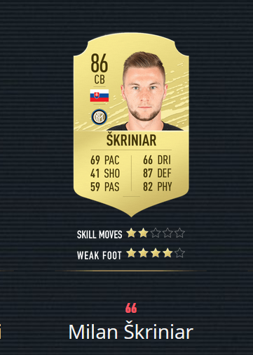 《FIFA20》百大球星 梅罗前2 曼联仅2人