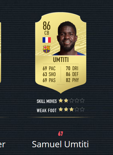 《FIFA20》百大球星 梅罗前2 曼联仅2人