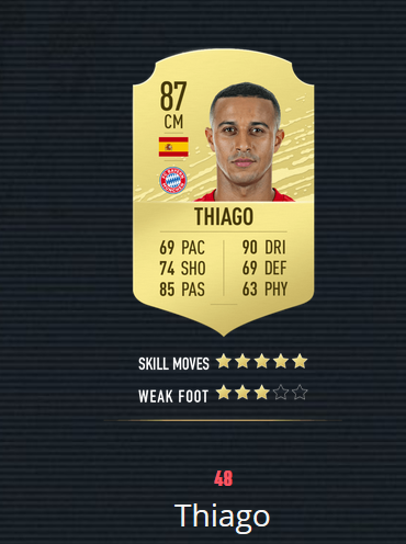 《FIFA20》百大球星 梅罗前2 曼联仅2人