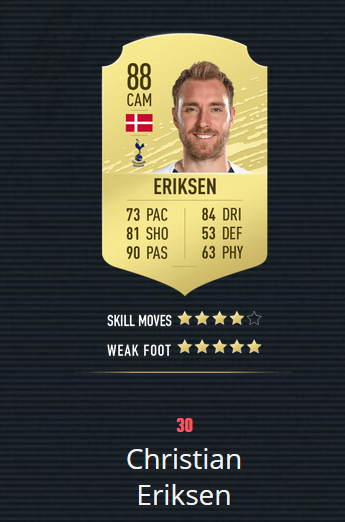 《FIFA20》百大球星 梅罗前2 曼联仅2人