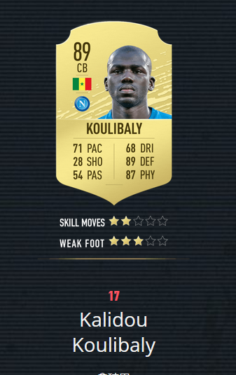 《FIFA20》百大球星 梅罗前2 曼联仅2人