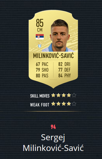 《FIFA20》百大球星 梅罗前2 曼联仅2人