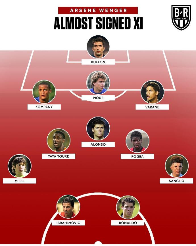 梅西C罗领衔温差签 这套神阵平趟欧洲