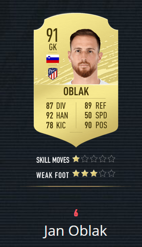 《FIFA20》评分前10:梅西第1力压C罗