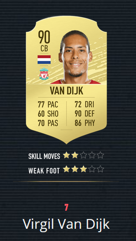 《FIFA20》评分前10:梅西第1力压C罗