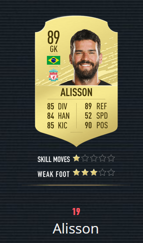 《FIFA20》百大球星 梅罗前2 曼联仅2人