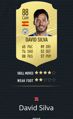 《FIFA20》百大球星 梅罗前2 曼联仅2人