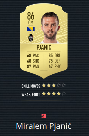 《FIFA20》百大球星 梅罗前2 曼联仅2人