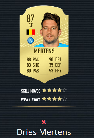 《FIFA20》百大球星 梅罗前2 曼联仅2人