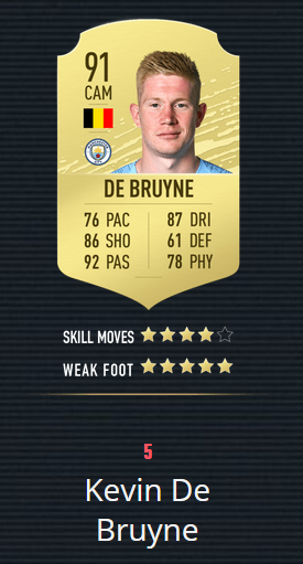 《FIFA20》评分前10:梅西第1力压C罗