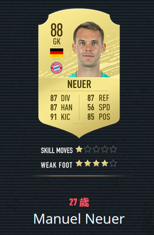 《FIFA20》百大球星 梅罗前2 曼联仅2人