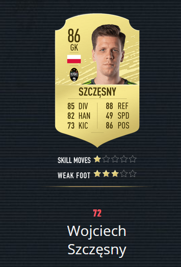 《FIFA20》百大球星 梅罗前2 曼联仅2人