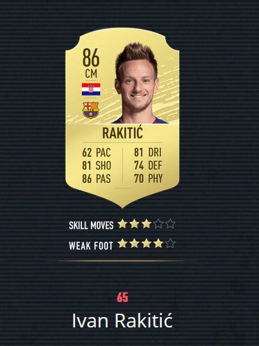 《FIFA20》百大球星 梅罗前2 曼联仅2人