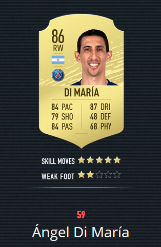 《FIFA20》百大球星 梅罗前2 曼联仅2人